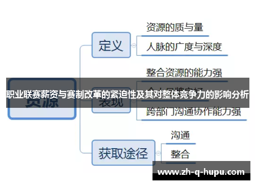 职业联赛薪资与赛制改革的紧迫性及其对整体竞争力的影响分析