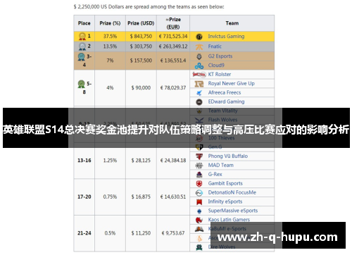 英雄联盟S14总决赛奖金池提升对队伍策略调整与高压比赛应对的影响分析