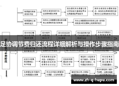 足协调节费归还流程详细解析与操作步骤指南 足协调节费归还流程详细解析与操作步骤指南