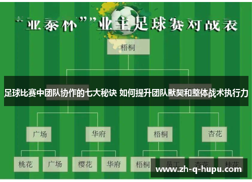足球比赛中团队协作的七大秘诀 如何提升团队默契和整体战术执行力 足球比赛中团队协作的七大秘诀 如何提升团队默契和整体战术执行力