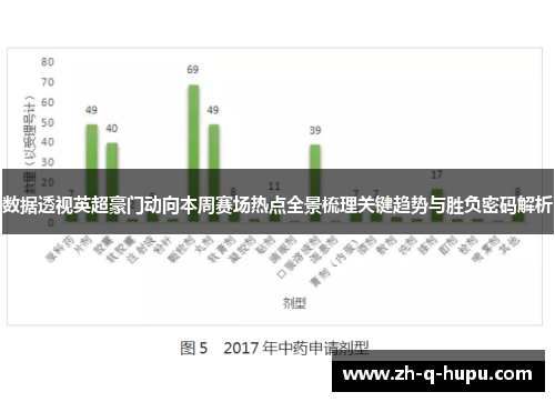 数据透视英超豪门动向本周赛场热点全景梳理关键趋势与胜负密码解析 数据透视英超豪门动向本周赛场热点全景梳理关键趋势与胜负密码解析