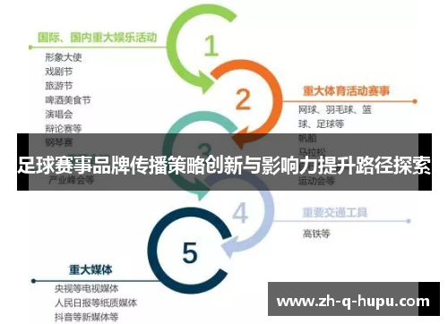 足球赛事品牌传播策略创新与影响力提升路径探索