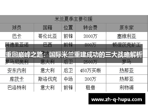 重回巅峰之路:国际米兰重建成功的三大战略解析 重回巅峰之路:国际米兰重建成功的三大战略解析