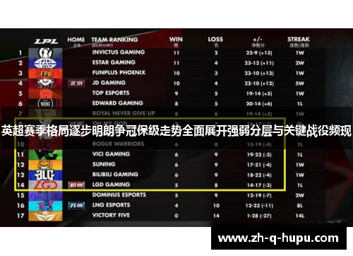 英超赛季格局逐步明朗争冠保级走势全面展开强弱分层与关键战役频现 英超赛季格局逐步明朗争冠保级走势全面展开强弱分层与关键战役频现