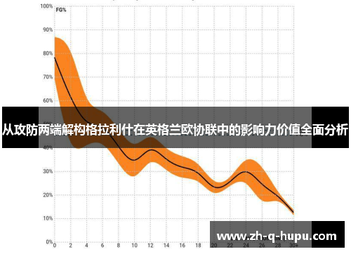 从攻防两端解构格拉利什在英格兰欧协联中的影响力价值全面分析